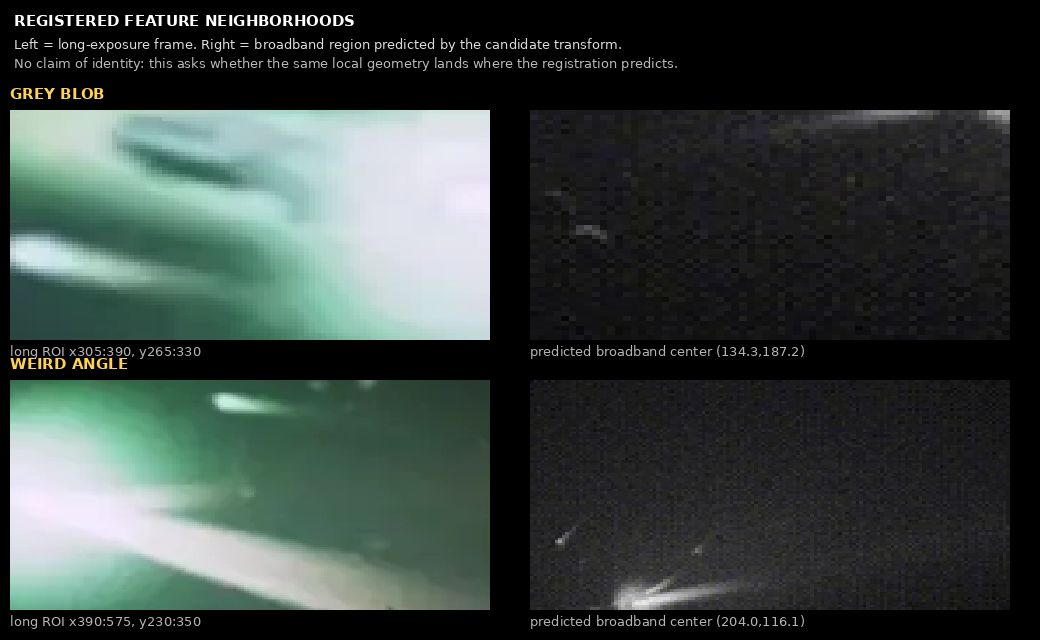 registered blob, weird-angle comparison