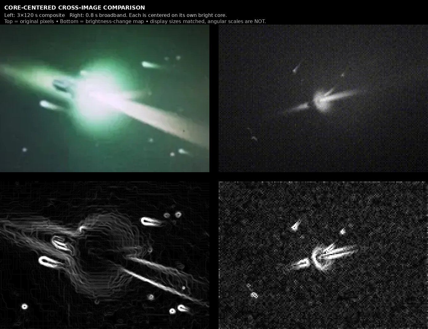 core-centered cross-image comparison: 3x120s composite vs 0.8s broadband, original and brightness-change map