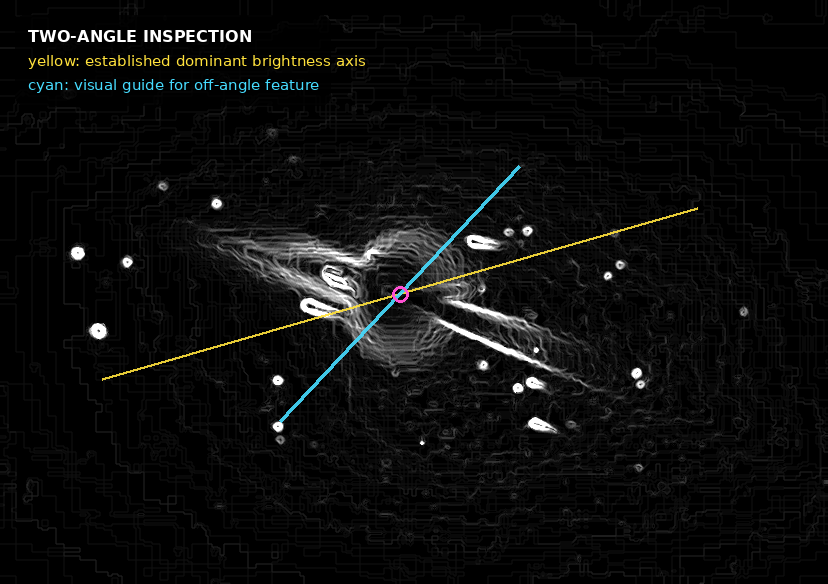 two-angle inspection of the off-axis feature